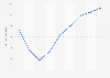 Poland: ski equipment for winter spots export value 2014-2018