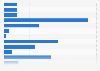 Italy: index of use of Twitter for e-government 2017, by city