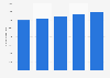 Total hospitality outlets in New Zealand 2013-2017