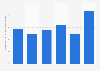 Number of reported cases of EHEC in Sweden 2013-2018