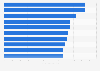 Audience size of the most watched tv broadcasts in Australia 2018