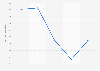 Denmark: sailboards export value 2014-2018
