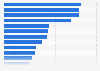 Leading Instagram accounts of European handball players 2019, by number of followers