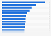 Italy: popularity ranking of tourist attractions on Facebook 2017