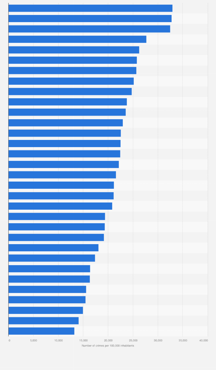 Mexico Kidnapping Rate 2022