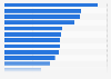 Interaction ranking of Italian tourist attractions on TripAdvisor 2018