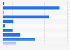 Number of statements about technology hardware brands in the Netherlands 2018