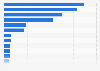 Number of statements about telecommunication brands in the Netherlands 2018