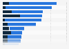 Media perception of Starbucks in the Netherlands 2018, by characteristic