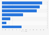 Reasons for not listening to podcasts in the UK 2017