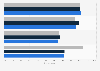 Attitudes towards balanced/healthy diet in France 2013-2017