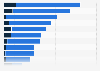 Media perception of Amazon.com in the Netherlands 2018, by characteristic