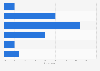 Ideal length of podcasts in the UK 2017