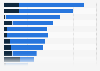 Media perception of Google in the Netherlands 2018, by characteristic