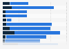 Media perception of Tesla in the Netherlands 2018, by characteristic