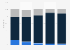 Reality dating show spoilers readers in the U.S. 2019, by age group