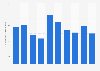 Unique visitors of gamereactor.se 2009-2018