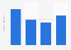 Unique visitors of fz.se 2015-2018
