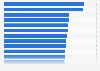 Beste Bankenwebsites (ORI) in der Kategorie