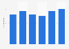Monthly visits of gamereactor.no 2018-2019