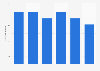 Monthly visits of gamereactor.fi 2018-2019