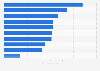 Classement des sites web selon le nombre moyen de pages visitées en France T4 2019