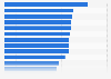 Beste Bankenwebsites (ORI) in der Kategorie