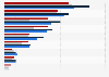 U.S. views on harmfulness of energy on human health by political affiliation 2018