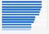 Beste Bankenwebsites (ORI) in der Kategorie