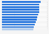 Beste Bankenwebsites (ORI) in der Kategorie