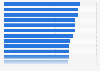 Beste Bankenwebsites (ORI) in Österreich 2018