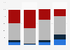 U.S. views on renewable electricity for utilities by 2050 by political affiliation