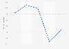 Sweden: golf clubs imports 2014-2018