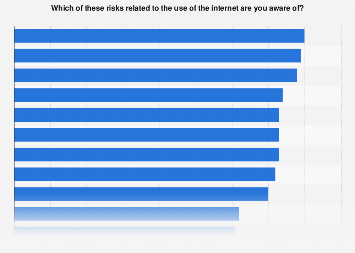 Internet risks in the UK 2018| Statista