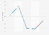 Italy: golf clubs imports 2014-2018