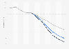 Oil consumption in the European Union (EU-28) 2000-2040
