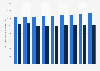 Number of electricity and gas connections of Alliander 2014-2018