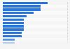 Popular podcast shows in the UK 2017