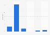 Willingness to pay for a podcast episode in the UK 2017