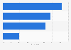 Timing of advertisement in podcasts in the UK 2017