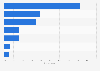 Usage of headphones in the uk 2017