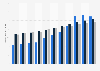 Monthly premiums of U.S. commercial health insurance from 2010-2017, by market