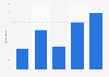 Effect of guest appearances by politicians on late-night viewership in the U.S. 2019