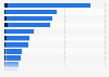 Media perception of Adidas in the Netherlands 2018, by characteristic