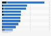Media perception of Bosch in the Netherlands 2018, by characteristic