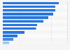 Awareness of headphone brands in the UK 2017