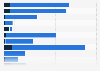 Media perception of Canon in the Netherlands 2018, by characteristic
