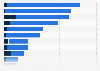 Media perception of Gucci in the Netherlands 2018, by characteristic