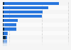Media perception of H&M in the Netherlands 2018, by characteristic