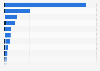 Media perception of PayPal in the Netherlands 2018, by characteristic